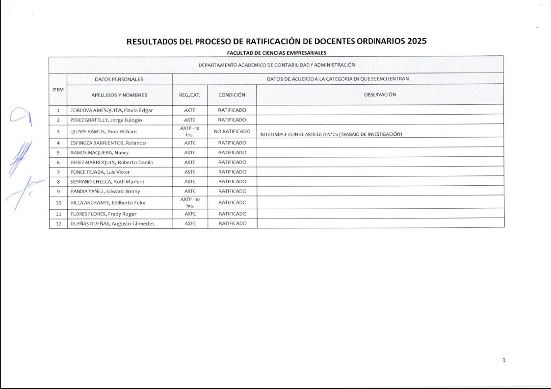 RESULTADOS DEL PROCESO DE RATIFICACION DE DOCENTES ORDINARIOS 2025