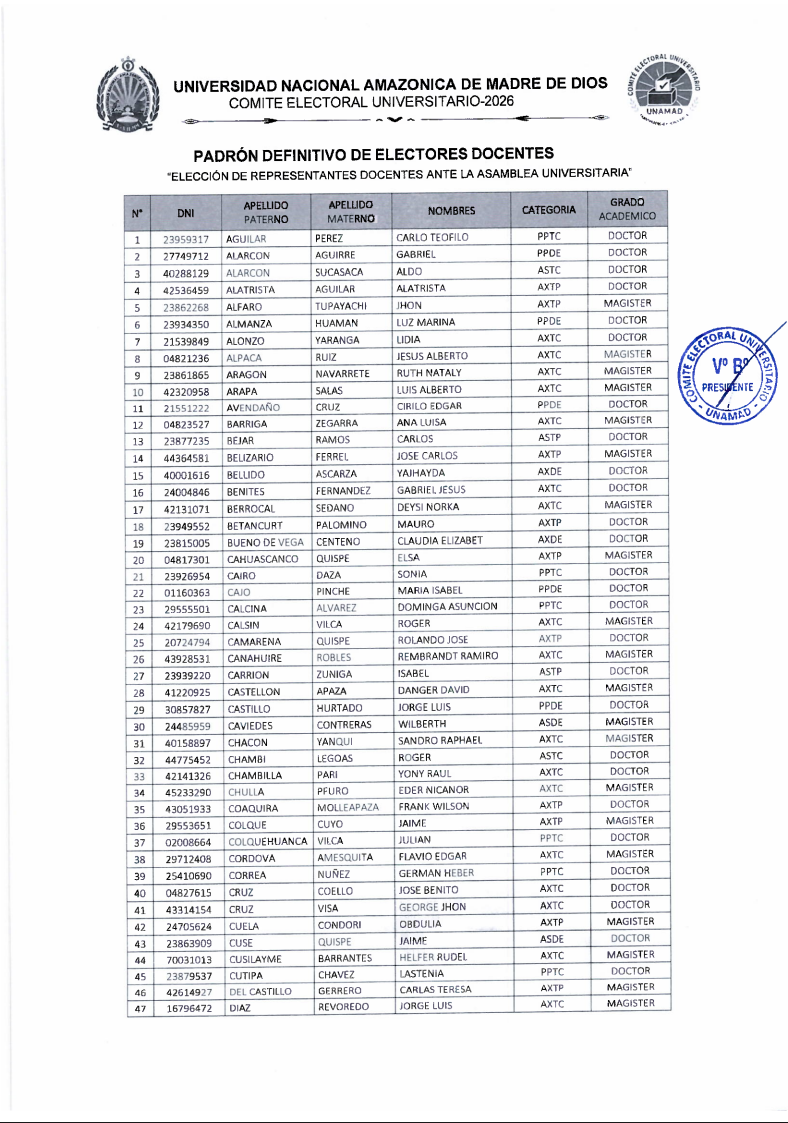 PADRON DEFINITIVO DE DOCENTES 2026 UNAMAD