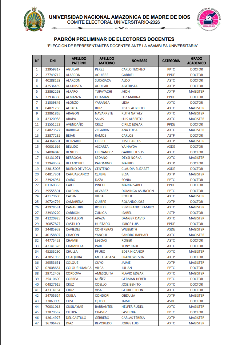 PADRON PRELIMINAR DE ELECTORES DOCENTES
