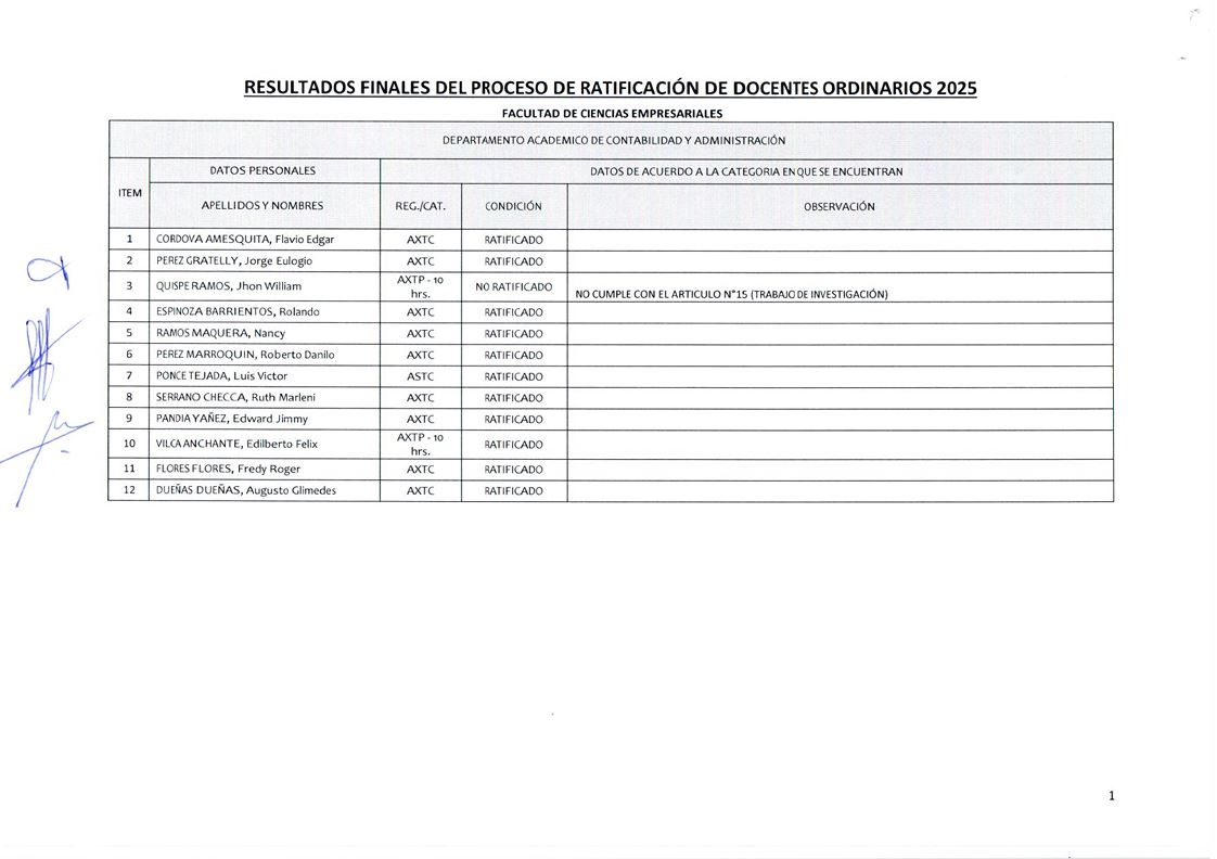 RESULTADOS FINALES DEL PROCESO DE RATIFICACION DE DOCENTES ORDINARIOS UNAMAD-2025